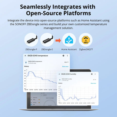 IP65 Waterproof Zigbee LCD Temperature And Humidity Sensor For Greenhouse And Bathroom No Fuss Smart Home Monitoring With App Charts Easy Setup And Flexible Installation showing Home Assistant integration and data charts