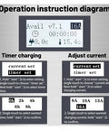 Display screen of Portable Level 2 EV Charger With 16A 3.5kW Adjustable Current Type 2 Connector showing settings diagram.