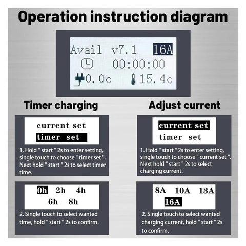 Display screen of Portable Level 2 EV Charger With 16A 3.5kW Adjustable Current Type 2 Connector showing settings diagram.