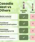 Comparison of Casadia Nest Squirrel-Proof Outdoor Bird Feeder vs other feeders, highlighting metal material, 3 lb capacity, and squirrel-proof design.