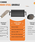 Comparison chart of griddles highlighting features of Heavy Duty Large Carbon Steel Griddle For Outdoor Gas Grill And Stove Pre-Seasoned Non Stick Surface.