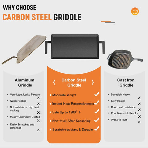 Comparison chart of griddles highlighting features of Heavy Duty Large Carbon Steel Griddle For Outdoor Gas Grill And Stove Pre-Seasoned Non Stick Surface.