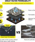 Comparison of water permeability using Tough As Nails Heavy Duty Landscape And Driveway Fabric 13x115 Ft Weed Barrier versus other fabric.