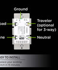 Back view of Z Wave Plus Smart Motion Light Dimmer control panel with labeled terminals for setup instructions.