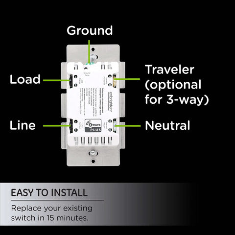Back view of Z Wave Plus Smart Motion Light Dimmer control panel with labeled terminals for setup instructions.