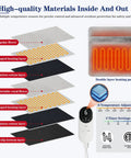 Diagram showing layers of Double Sided Electric Foot Warmer With LCD Display And Auto Shut Off, 9 Heat Settings, 3 Timer.