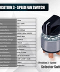 Image of 4 Position 3 Speed Fan Switch with specs including 12A 250V rating, copper contacts, ideal for DIY workhorses.