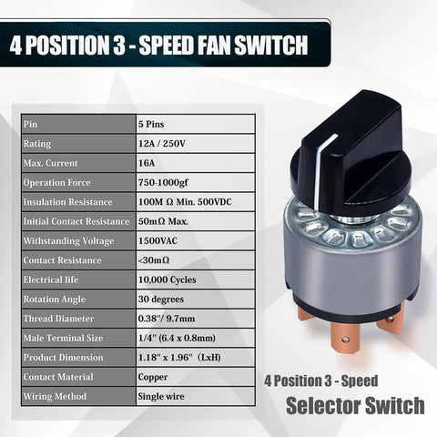 Image of 4 Position 3 Speed Fan Switch with specs including 12A 250V rating, copper contacts, ideal for DIY workhorses.