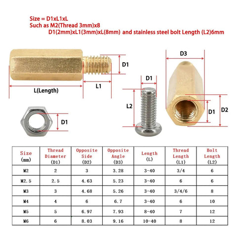 All In One Bolt Screw And Nut Kit For PC Builds And DIY Projects With Hex Head Spacers Standoffs Pillars And Brass Brackets In M2.5 To M6 Sizes 5mm And 8mm Variants No Fuss Twenty Piece Set Easy Install And Ready To Tinker. size chart with brass spacers, stainless bolt, and hex nut