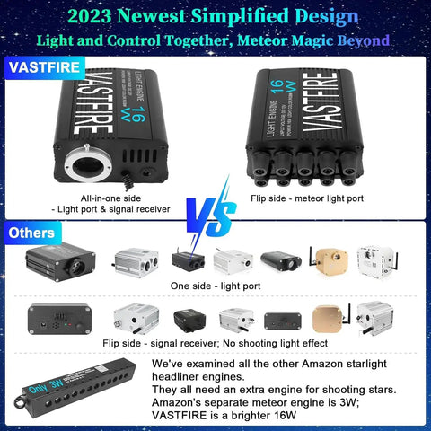 Comparison of Lit Car Starlight Headliner Kit's 16W RGBW engine with other engines, highlighting shooting star effects.
