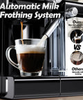 Game Changing Espresso Machine With Automatic Milk Frother And Capsule Coffee Maker, delivering coffee and milk foam.