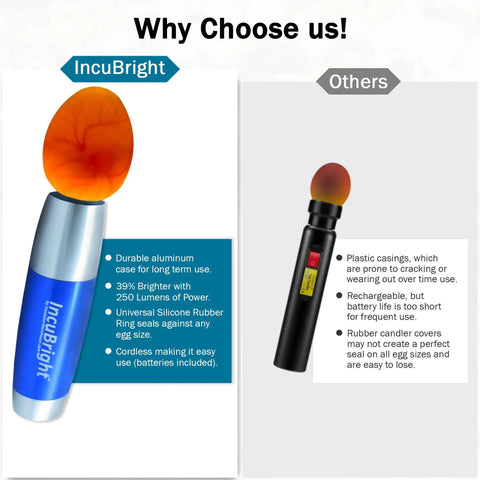Ultra Bright LED Egg Candler Portable Light For All Egg Sizes Crystal Clear Safe For Poultry And Reptiles vs competitor