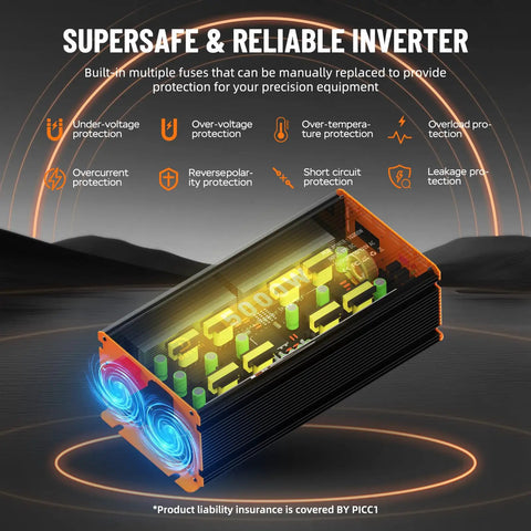 Heavy Duty 5000W Power Inverter Converts 12V DC To 120V AC With 3 AC Outlets And USB Type C Ports showing safety features and built-in fuses.