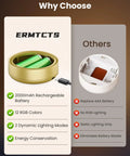 Rechargeable Magnetic LED Puck Lights For Wall, Wireless 2000mAh Battery, Remote Control, side-by-side comparison to alternatives