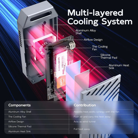 Premium 80Gbps M.2 Nvme Enclosure With Chill Cooling Fan showing internal components like aluminum heat sink and cooling fan.