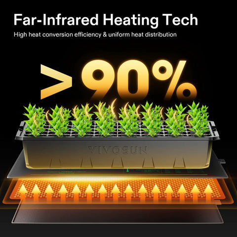 Go To 2 Pack 48 By 20.75 Inch Seedling Heat Mat Waterproof For Germination And Propagation, Ideal For Hydroponics And Indoor Gardening, Greenhouse Heating Pad With Even Temperature, Durable PVC, UL And MET Certified