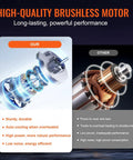 Comparison of brushless motors highlighting Cordless Pressure Washer 652 PSI 1 GPM Brushless Motor Rechargeable 4Ah Battery Powered Handheld Washer Gun