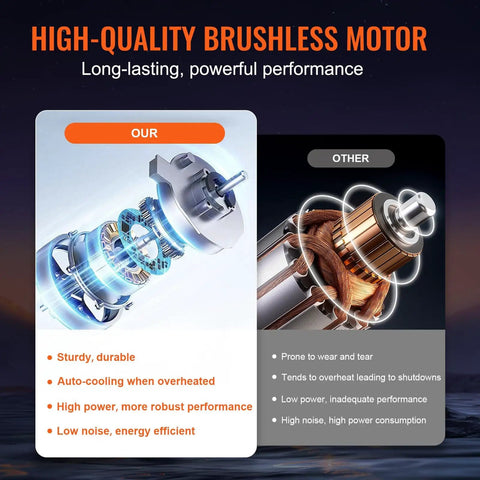 Comparison of brushless motors highlighting Cordless Pressure Washer 652 PSI 1 GPM Brushless Motor Rechargeable 4Ah Battery Powered Handheld Washer Gun