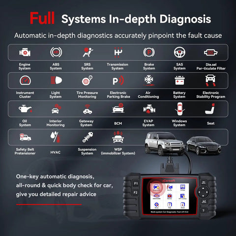 Infographic illustrating full system diagnosis features of LR V3.0 2026 Bi-Directional OBD2 Scanner for Land Rover and Jaguar vehicles.
