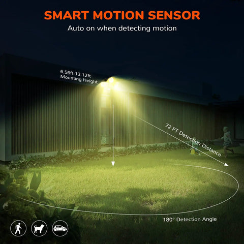 4000LM LED Security Flood Light With Motion Sensor For Outdoor Use showing motion detection range in a garden setting