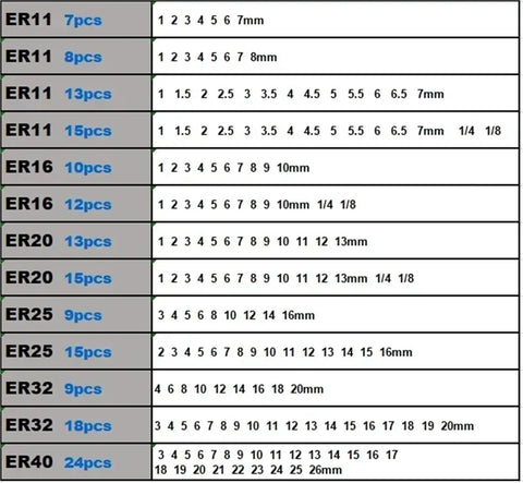 Precision ER11 To ER40 Collet Chuck Tool Holder Set sizes and specifications chart for milling machine applications.