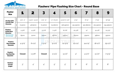 Flashers Pipe Flashing Size Chart for Silicone High Temp Round Flexible Roof Jack Pipe Boot Flashing For Metal Roofs Fits Pipe OD 10 To 19 Inches Durable Weatherproof Roofing Seal DIY Friendly Install 100 Percent Made In USA