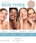 Four women smiling, each representing different skin types for Blue Blackhead Remover Facial Cleanser Vacuum With Five Suction Levels