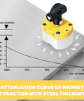 180 Lbs On Off Switchable Magnetic Welding Holder with graph showing magnet attraction vs. steel thickness.