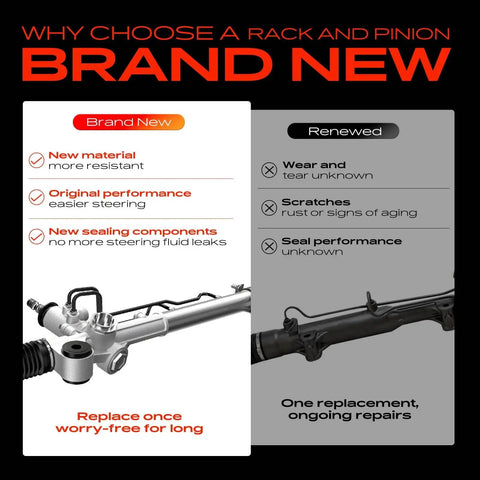 Brand new vs renewed rack and pinion comparison for Power Steering Rack And Pinion Assembly With Inner Tie Rods For Nissan Pathfinder 2013