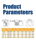 Pro Grade Rivet Nut Kit 216 Pc Stainless Steel Flat Head Riv Nut Assortment For Auto Shop And Diy Projects Includes Sizes Eight By Thirty Two Ten By Twenty Four One Quarter Twenty Three Eighth Sixteen Five Sixteen Eighteen product parameter chart with dimensions and sizes.