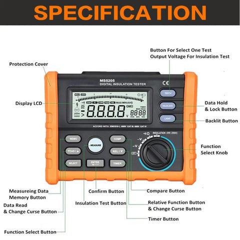 Digital Insulation Tester Multimeter With 0.01M to 100G Insulation Range And 250V To 2500V AC DC Testing Polarization Index PI And Dielectric Absorption Ratio D Backlit Display Auto Power Off Hold Function Pro Grade specification with labeled parts.