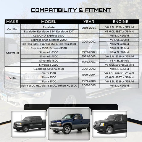 Compatibility chart for High Output 12V 145A GM Alternator For Silverado Sierra Yukon Trucks With Six Groove Pulley