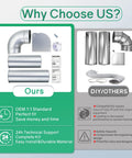 Dryer Side Venting Kit Upgrade For LG And Kenmore Dryers Side Or Bottom Vent Options Dope Replacement For AP5672784