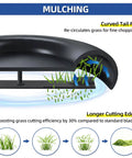 Diagram of mulching lawn mower blade with curved tail fin and longer cutting edge for efficient grass cutting and fine chopping.