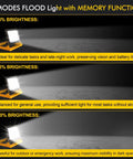 Image showing three lighting modes of Ultra Bright 60W LED Work Light On Stand With 13ft Cord, 6000 Lumens Flood Light For Workshop, Garage Or Construction Site, Three Modes, Magnetic Base, Hook Design, Portable Outdoor Lighting For Any Job. Demonstrates 25%, 75%, and 100% brightness levels with memory function.