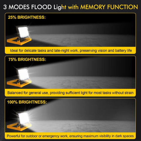 Image showing three lighting modes of Ultra Bright 60W LED Work Light On Stand With 13ft Cord, 6000 Lumens Flood Light For Workshop, Garage Or Construction Site, Three Modes, Magnetic Base, Hook Design, Portable Outdoor Lighting For Any Job. Demonstrates 25%, 75%, and 100% brightness levels with memory function.