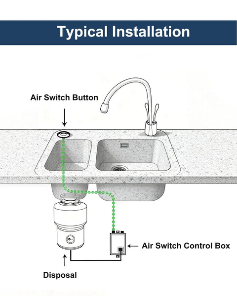 Diagram of stainless steel brushed nickel garbage disposal air switch kit installation with sink top button and control box.