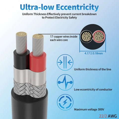 Detailed cross-section of 22 AWG 2 Conductor Shielded Wire 25 Foot UL2464 Two Core CNC Cable With Tinned Copper Shielded Core