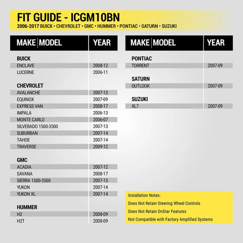 Fit guide chart for Ultimate Double and Single DIN Car Stereo Installation Kit for 2006 to 2017 Non-Amplified General Motors models