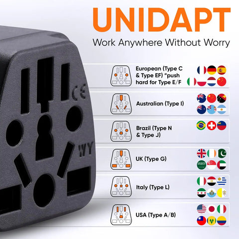 Global Travel Plug Adapter To USA Type B Grounded 3 Prong Wall Plug Converter From EU AU UK NZ CN compatibility chart