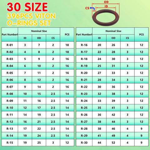 Heavy Duty High Temp Viton O Ring Kit Pro Grade 396Pcs Metric Seals Set In 30 Sizes Brown FKM 75A O Rings size chart