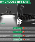 UFO LED High Bay Light 300W 5000K 0 To 10V Dimmable 45000LM High Bay Shop Light comparison with others