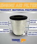 Heavy Duty Engine Air Filter For Freightliner Semi Trucks Including Columbia Coronado Argosy Century Class Models Replaces RS3518