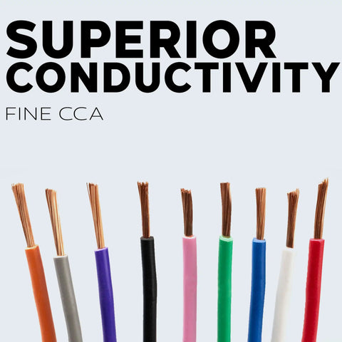 Close-up of 11 color-coded wires from 14 Gauge Automotive Primary Wire Bundle Kit, 25ft Per Reel, showing copper conductivity.