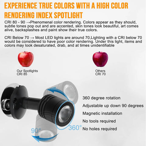 Versatile LED Indoor Spotlight Kit For Display Shelves Artwork Plants Jewelry And Cabinets CRI 85 versus CRI 70 comparison