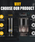 Heavy Duty Half Inch Drive 19mm Deep Well Metric 6 Point Chrome Molybdenum Impact Socket With Corrosion Resistant Black Phosphate Finish comparison chart.