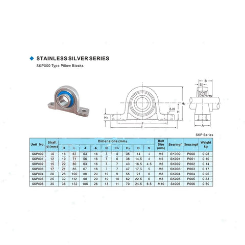 High Quality Stainless Steel Pillow Block Bearing Housing SKP005 25mm Shaft M8 Bolts Heavy Duty Industrial Parts Designed For Pros Who Need Legit Gear That Actually Stands Up To Stress And Runs Smooth Without Fail So My Projects Go Off Without Drama. stainless pillow block with 25mm shaft diagram