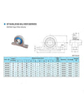 Killer Performance Stainless Steel Pillow Block Bearing Unit SSKP005 Designed For 25mm Shafts Comes With M8 Hardware Ready To Go Hard On Tough Industrial Projects All Day Long Without Fail. stainless pillow block bearing for 25mm shaft, stainless housing, dimension chart