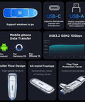 Infographic showcasing 1TB Portable SSD with USB 3.2 Gen 2, highlighting USB-C, USB-A, and rugged zinc alloy shell design for devices.
