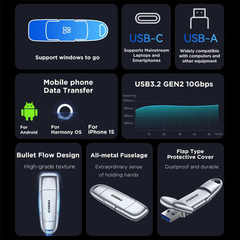 Infographic showcasing 1TB Portable SSD with USB 3.2 Gen 2, highlighting USB-C, USB-A, and rugged zinc alloy shell design for devices.